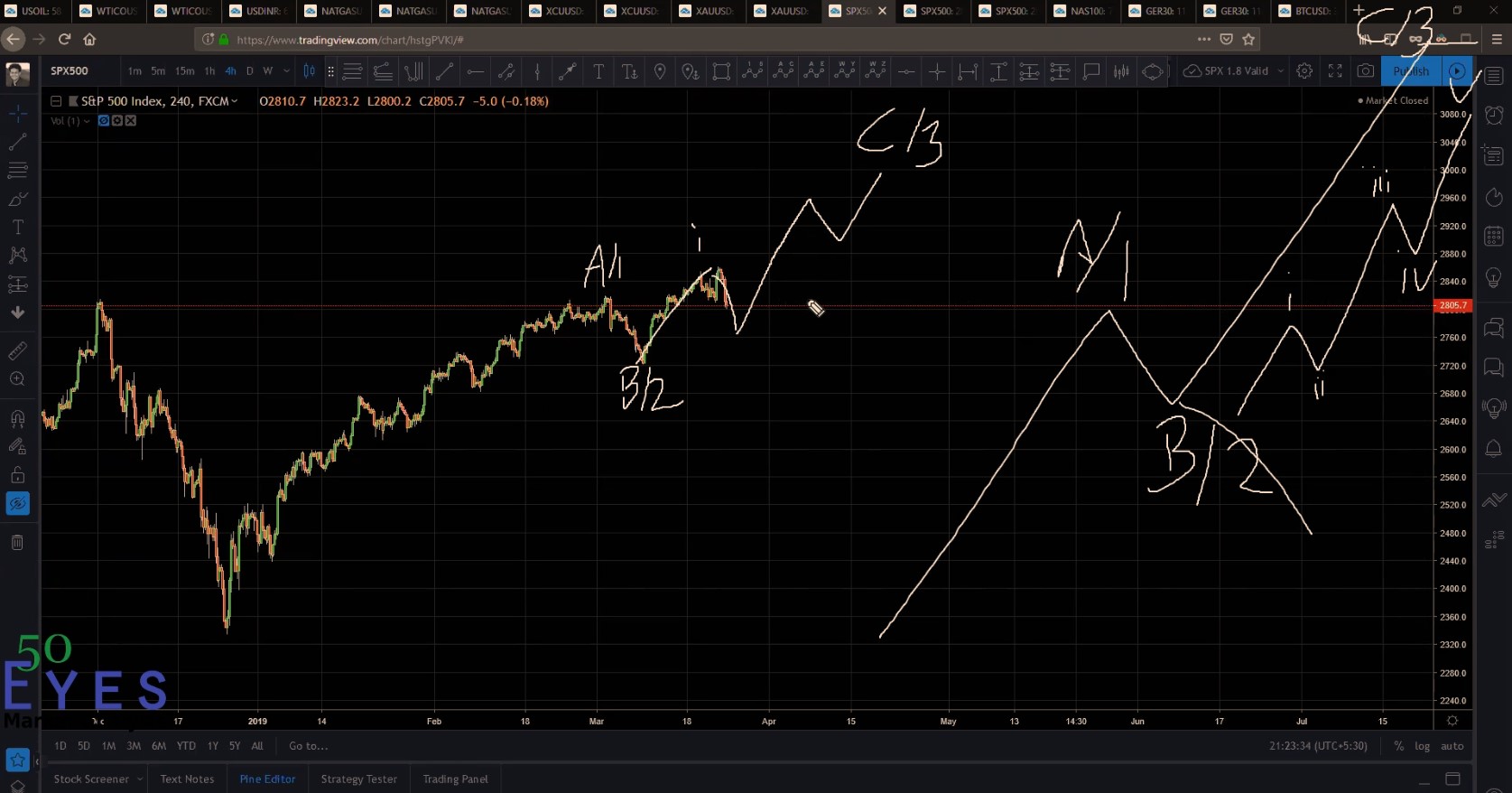 Applied Elliott Wave Webinar Crude Oil Gold Spx Bitcoin Gbp Aud