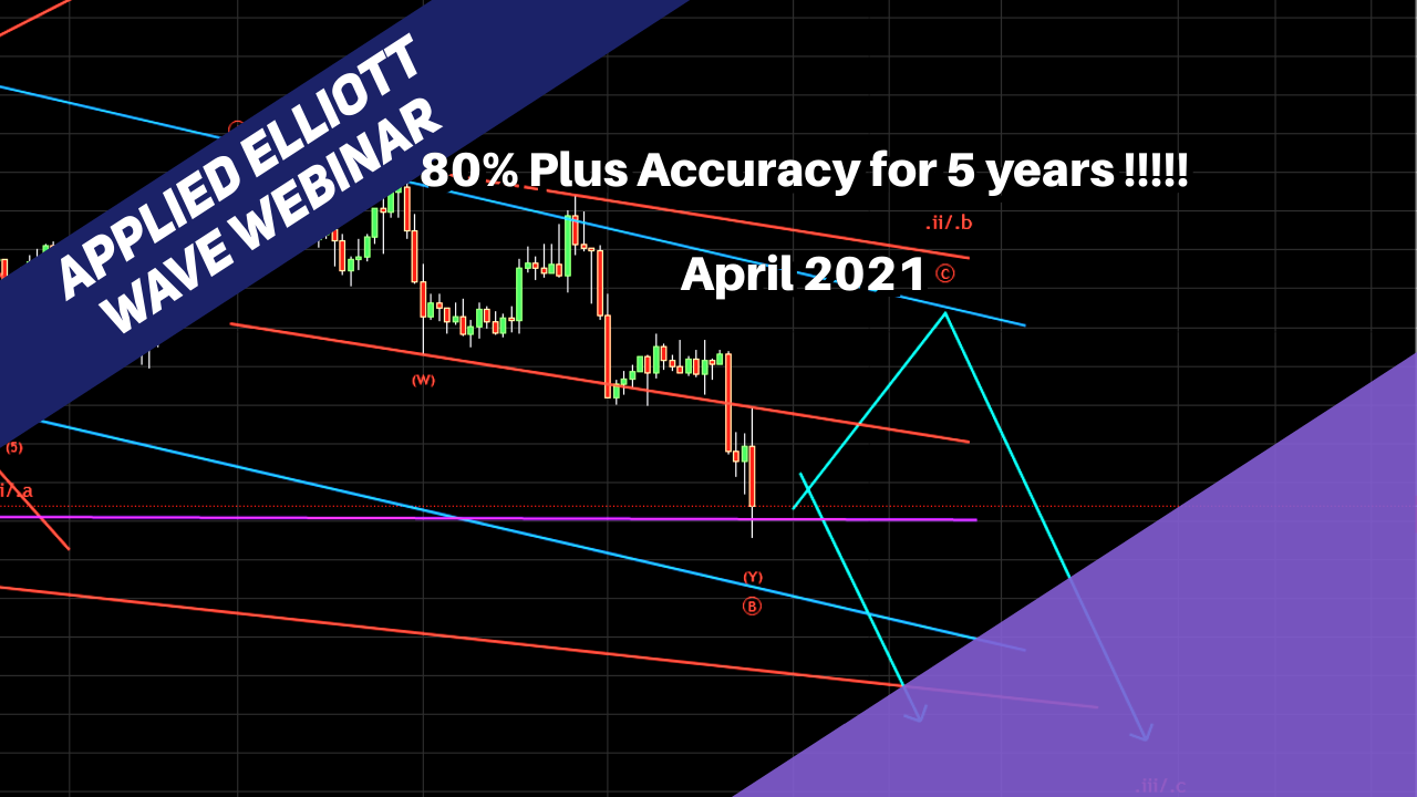 Applied Elliott Wave Webinar Bitcoin Crude Gold Spx Nifty