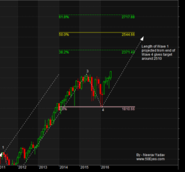 S&P 500 Targets for next two to three years