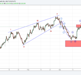 Gold Main Elliott Wave Count indicating that a Wave C down will play out (20th March 2017)