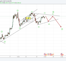 Gold Elliott Wave Analysis a Possible Triangle Formation 25th May 2017 onwards