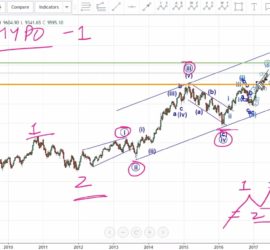 Nifty Elliott Wave Analysis 29th May 2017 onwards and Long Term Forecast