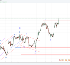 Bullish Gold moving in Wave 3 of 3 (Elliott Wave) 18th August 2017 onwards