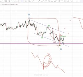DAX 30 Techncial Analysis and Forecast using Elliott Wave, 6th August 2017 onwards