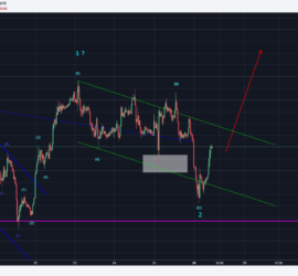 Dax 30 Looks like the correction is complete