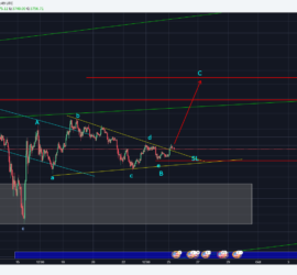 Bitcoin - Triangle broken to the upside, next Wave C to the upside
