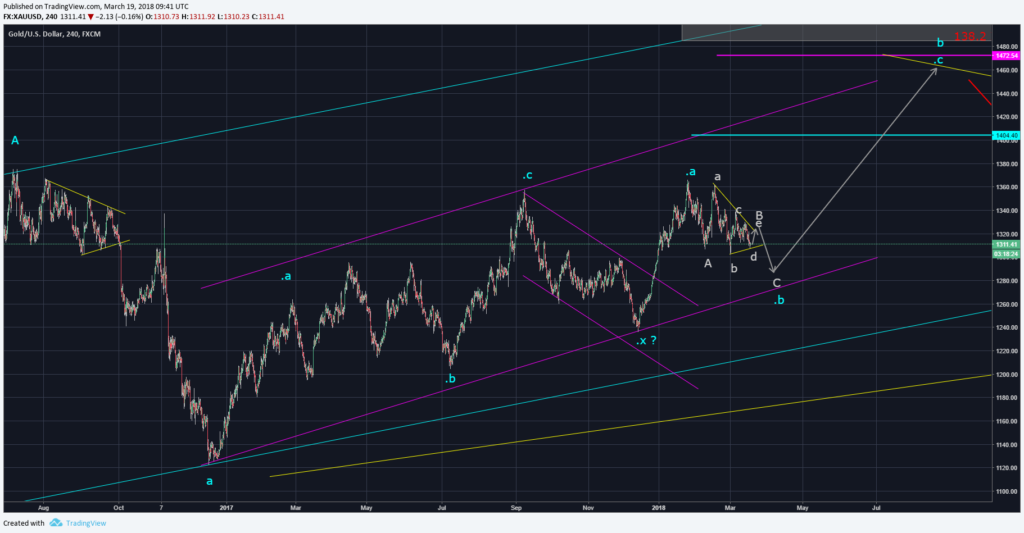Gold 4 hour chart Elliott Wave Count March, 2018