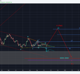 Bitcoin Daily Chart (15th October 2018) Elliott Wave Count