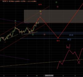 SPX Detailed Elliott Wave Analysis and Trading Strategy(February 4th, 2019 onwards)