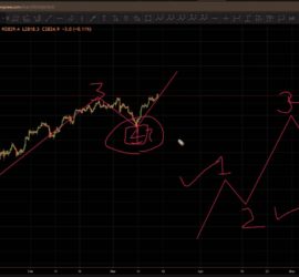 SPX Trading Strategy and Elliott Wave Analysis (18th March, 2019 onwards)
