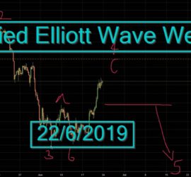Applied Elliott Wave Webinar (22-6-2019) Crude, Gold, Silver, SPX, RTY, Nifty
