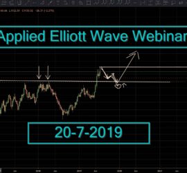 Applied Elliott Wave Webinar (20-7-2019)