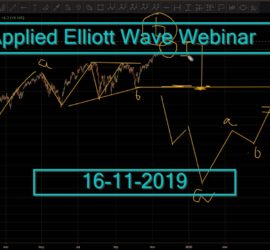 Applied Elliott Wave Webinar (16-11-2019)