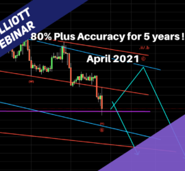 Applied Elliott Wave Webinar April 2021