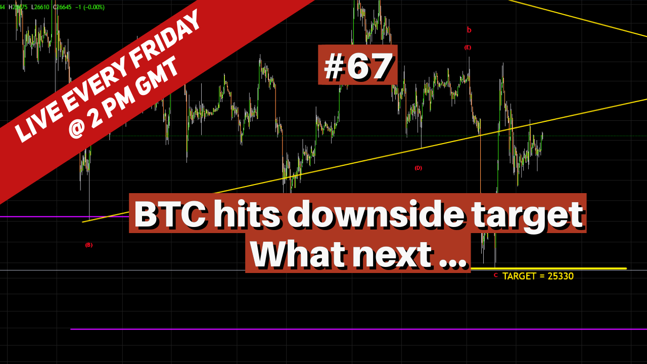 Btc Hits Downside Target What Next Trading Opportunities Forex Commodities Indices