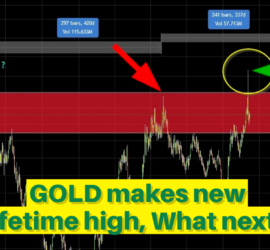 92. Gold makes new lifetime high, what next - Trading Opportunities Webinar by Neerav Yadav