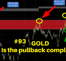93. Gold Is the pullback complete - Trading Opportunities Webinar by Neerav Yadav