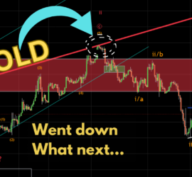 96. GOLD went down, what next -Trading Opportunities Webinar by Neerav Yadav