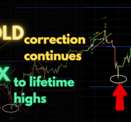 102. Gold Correction continues, SPX to lifetime highs, Trading Opportunities by Neerav Yadav