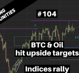 104. BTC and Oil hit upside targets as Indices rally - Trading Opportunities by Neerav Yadav
