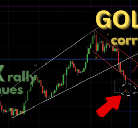 116. Gold in correction as SPX rally continues- Trading Opportunities Webinar by Neerav Yadav