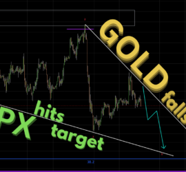 119. Gold falls SPX hits target Trading Opportunities Webinar (Forex, Comm., Indices and Crypto) by Neerav Yadav