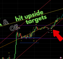 120. SPX & OIL hit upside targets- Trading Opportunities Webinar by Neerav Yadav