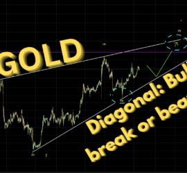 123. Diagonal Bullish break or bear trap - Trading Opportunities Webinar by Neerav Yadav