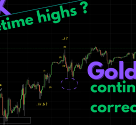 143. SPX to lifetime highs? | Gold continues correction - Trading Opportunities Webinar by Neerav Yadav