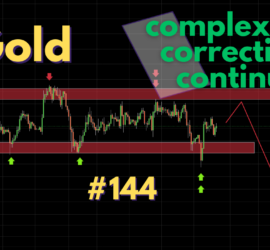 144. Gold Complex correction continues - Trading Opportunities Webinar by Neerav Yadav