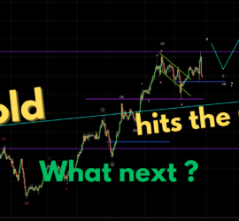 152. Gold hits the mark, what next - Trading Opportunities Webinar by Neerav Yadav