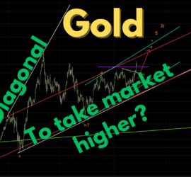 165. Gold Diagonal to take market higher - Trading Opportunities Webinar by Neerav Yadav
