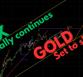 168. SPX rally continues - Gold set to slump -Trading Opportunities Webinar by Neerav Yadav