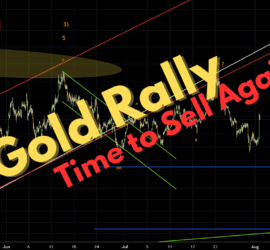 170. Gold Rally - Time to Sell Again - Trading Opportunities Webinar by Neerav Yadav