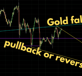 174. Gold fall, pullback or reversal Trading Opportunities Webinar by Neerav Yadav