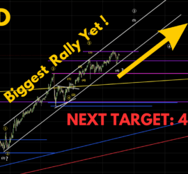 178. Gold - next target 4500 plus - Trading Opportunities Webinar by Neerav Yadav