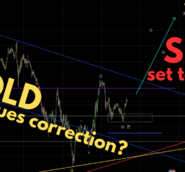 179th Trading Opportunities Webinar - Weekly Webinar Series by Neerav Yadav