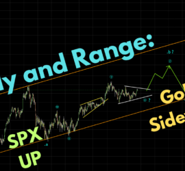 182. Rally and Range - SPX Up, Gold Sideways - Weekly Market Plays - Trading Opportunities Webinar
