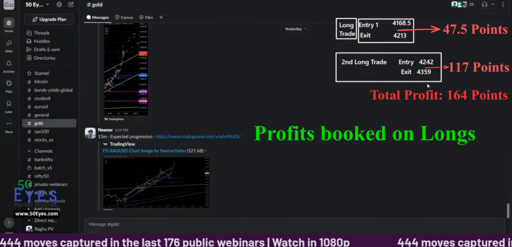 GOLD long trade entries and exits illustration