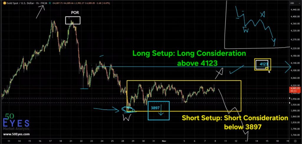 GOLD long trade setup above 4123