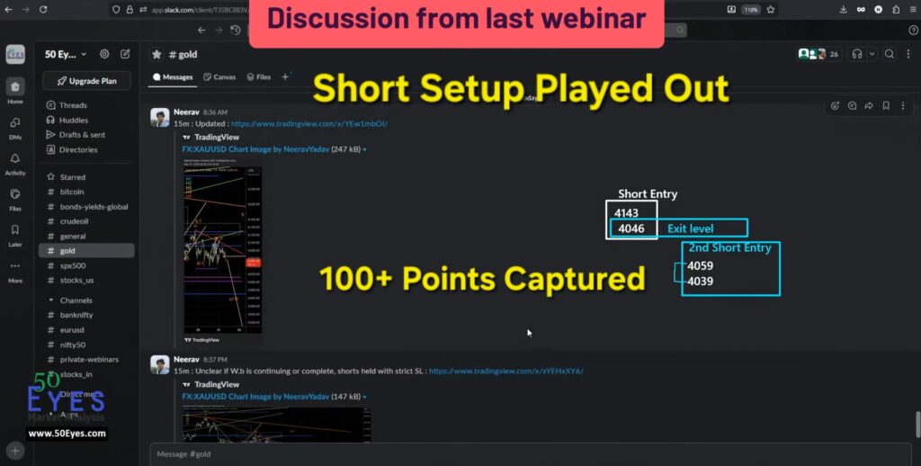 GOLD short trade setup played out precisely, captured a move of 100 points