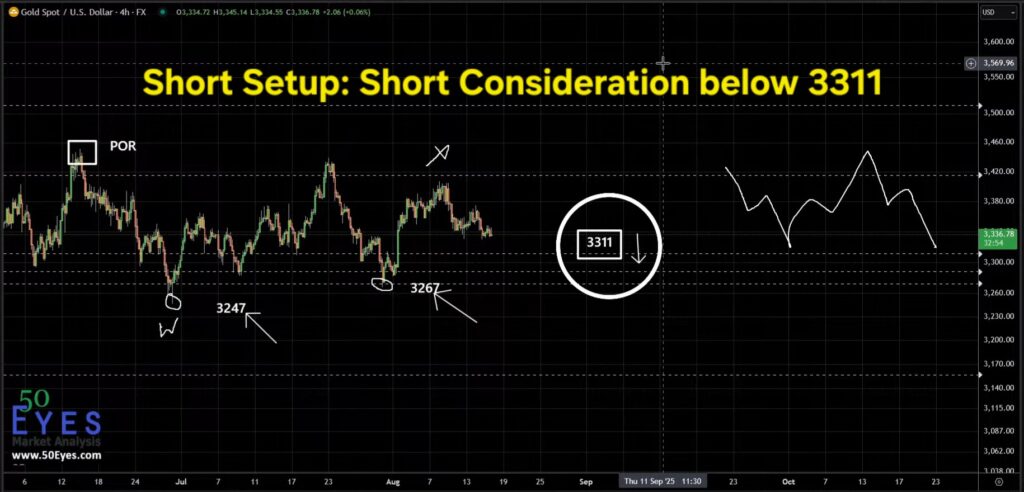 GOLD short trade setup below 3311