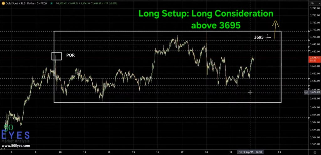 GOLD long consideration above 3695