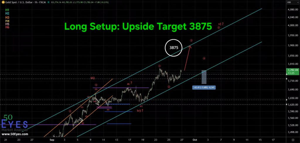 GOLD long trade setup from target 3875