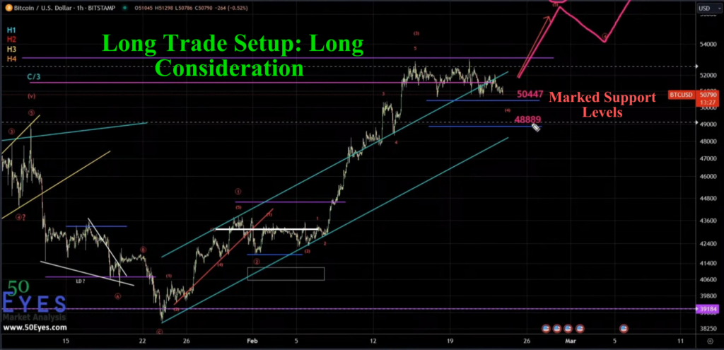 BTC long consideration for wave 5