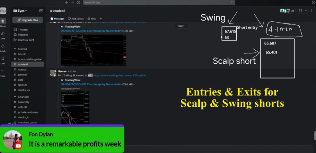 Crude Oil Entries & Exits for Scalp & Swing short trade live on chart