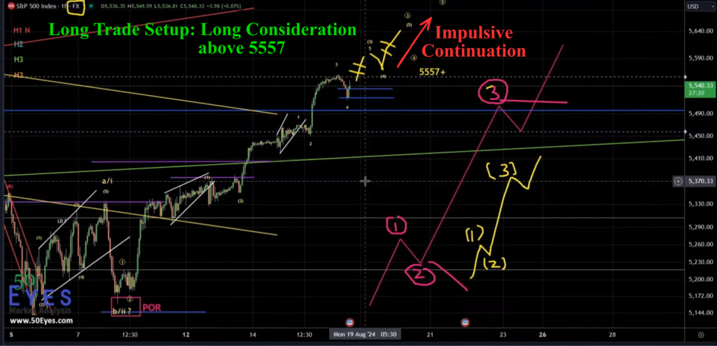 S&P 500 long trade setup above 5557