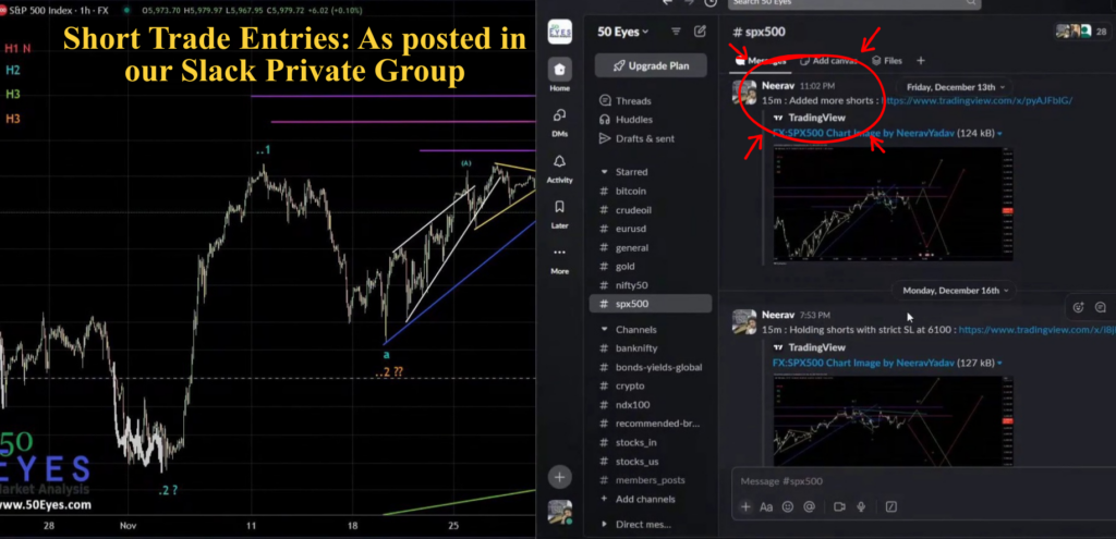 S&P 500 short trade entries illustrated in slack private group